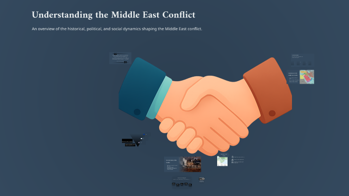 Understanding the Middle East Conflict by Diego Almeida on Prezi