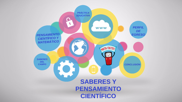 Mapa Mental Original Saberes Y Pensamiento Cientifico 1er Grado ...