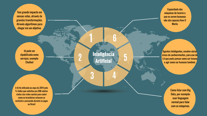 Inteligência Artificial-IA by Josemir da Silva Barreto on Prezi