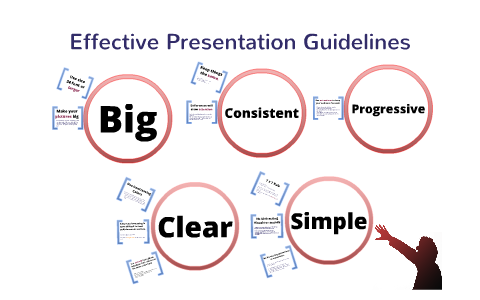 guidelines in presentation
