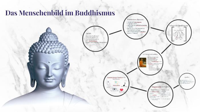 Menschenbild Buddhismus Menschenbild Buddhismus
