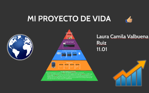 MI PROYECTO DE VIDA by Laura Camila Valbuena Ruiz on Prezi
