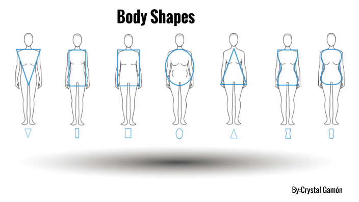 Body Shapes by Crystal Gamon on Prezi