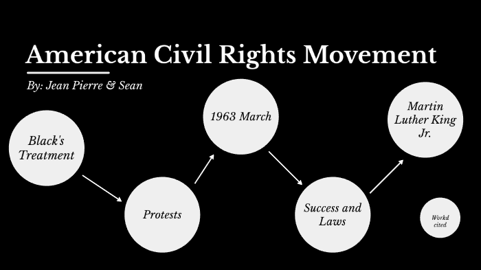 American Civil Rights Movement by Jean Robert on Prezi