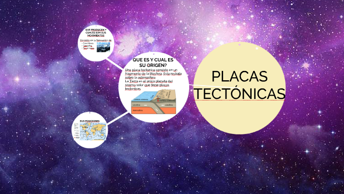 PLACAS TECTONICAS by Joan Garcia on Prezi