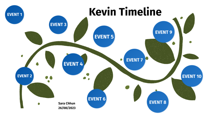 Kevin timeline by sara chhun on Prezi