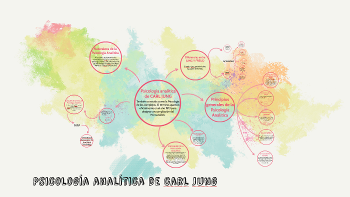 Psicología Analitica De Carl Jung By Eliana Flórez On Prezi