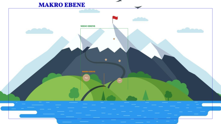 Mikro Meso Makro Ebene