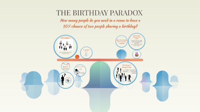 Birthday paradox что это