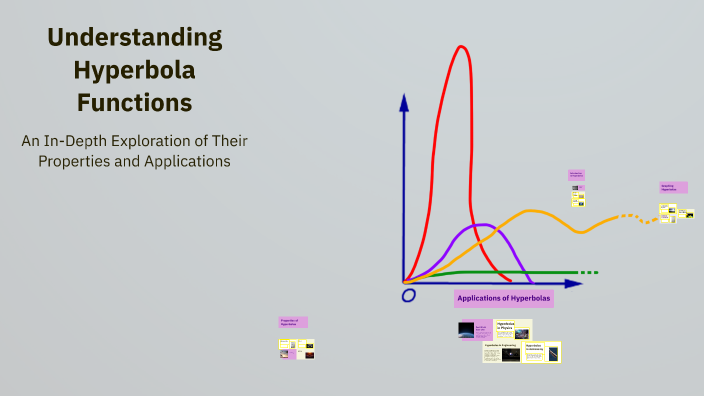 Understanding Hyperbola Functions by arash haghighat on Prezi