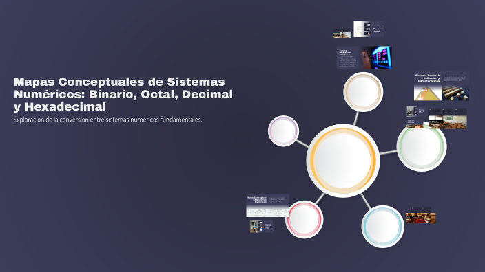 Mapas Conceptuales de Sistemas Numéricos: Binario, Octal, Decimal y ...