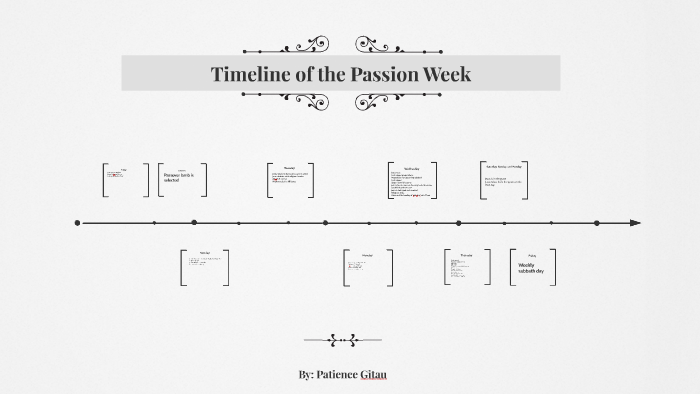 Timeline Of The Passion Week By Patience Gitau