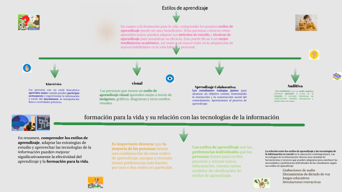 Estilos de aprendizaje by ayari guadalupe alvarez on Prezi