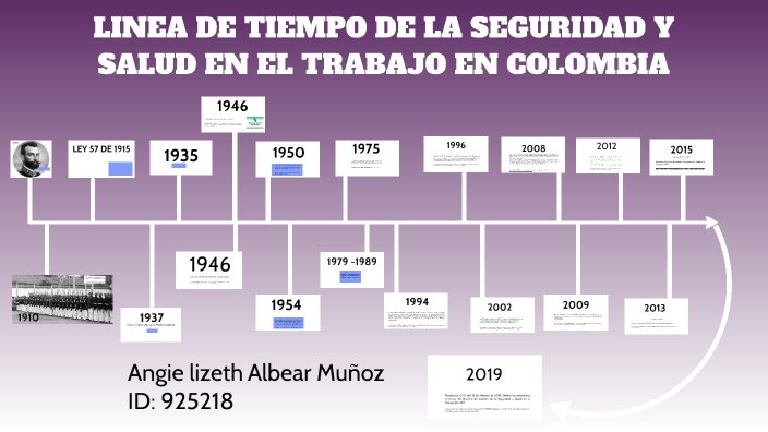 Historia De La Salud Ocupacional En Colombia prezi.com