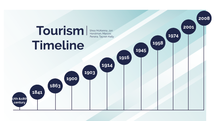 Tourism Timeline By Shea McKenna On Prezi tourism-timeline-by-shea-mckenna-on-prezi