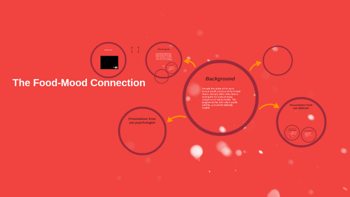 The Food-Mood Connection by