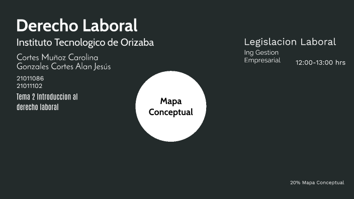 derecho laboral by Cortés Muñoz Carolina on Prezi