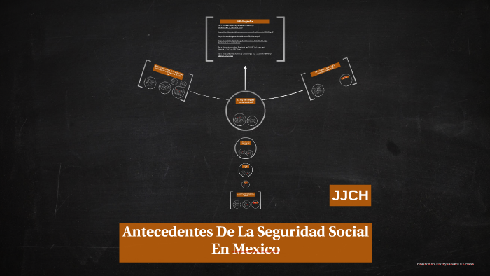 Antecedentes De La Seguridad Social En Mexico by Janazi Hernanedez on Prezi