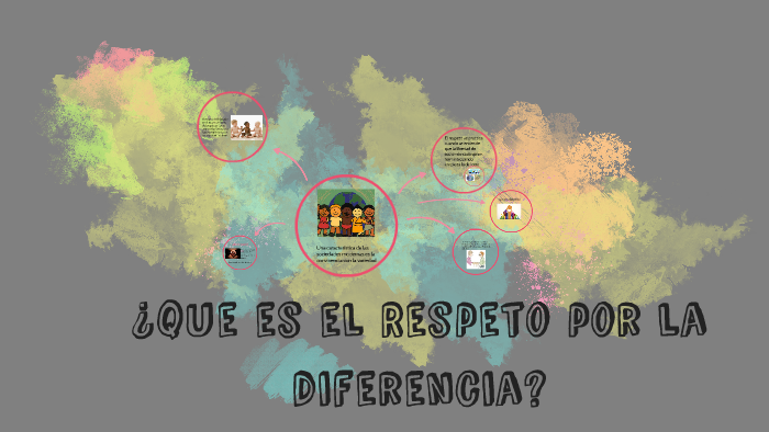 Respeto por la diferencia by carlos avendaño on Prezi