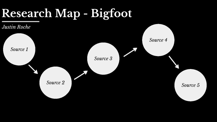 Research Map - Justin Roche by Justin Roche on Prezi
