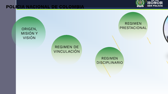 POLICIA NACIONAL by Tatiana Leal on Prezi