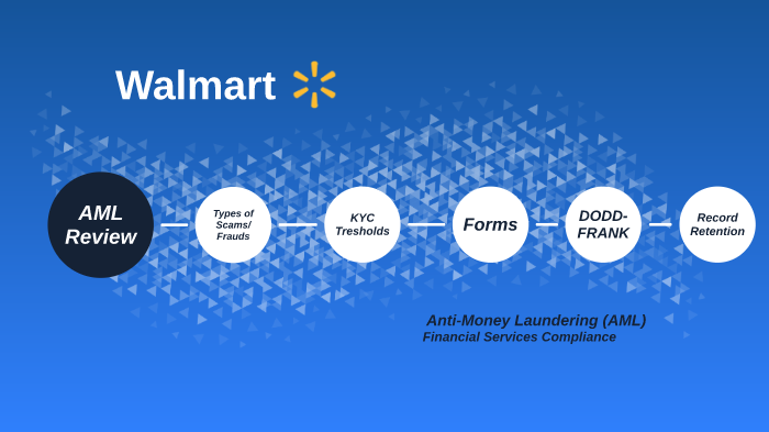Walmart Aml By Sara Valenzuela