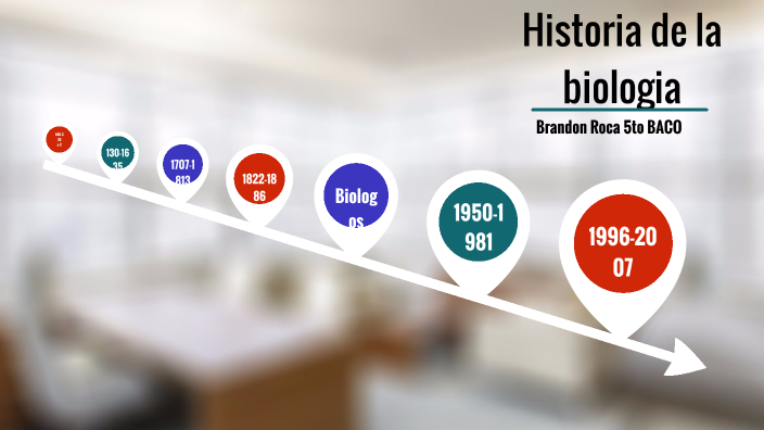 Historia de la biologia by Brandon Roca on Prezi