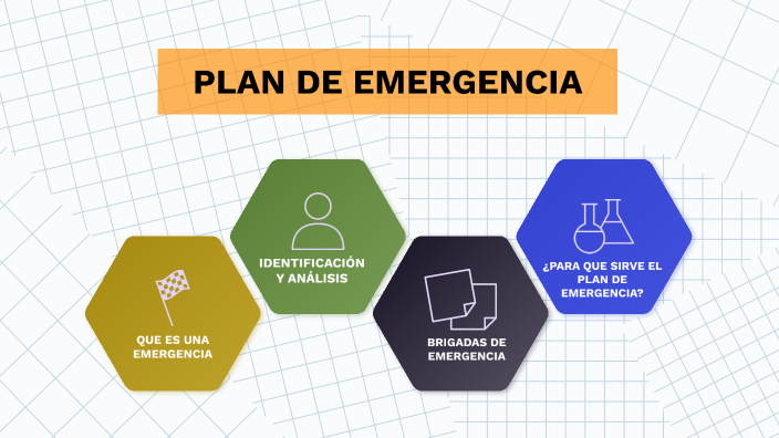 PLAN DE EMERGENCIA by GIOVANNY VELIZ on Prezi