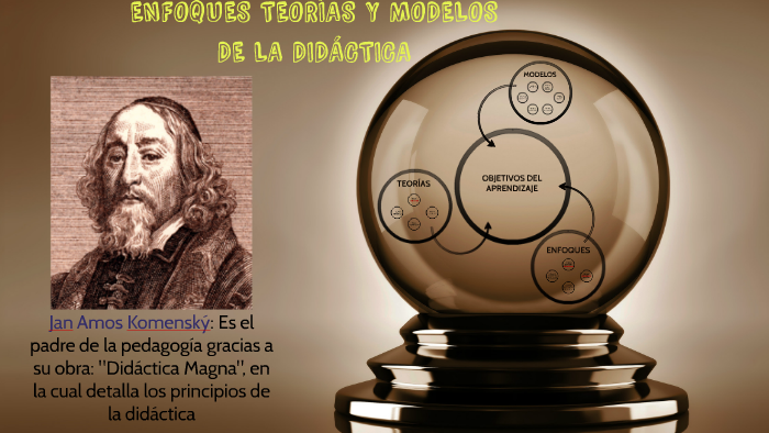 Enfoques, teorías y modelos de la didactica by Lucas Damian Letard on Prezi