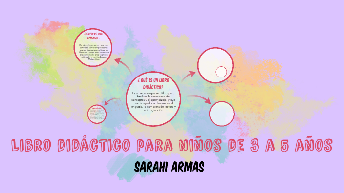 Libro didactico para niños de 3 a 5 años by Mariana Armas on Prezi