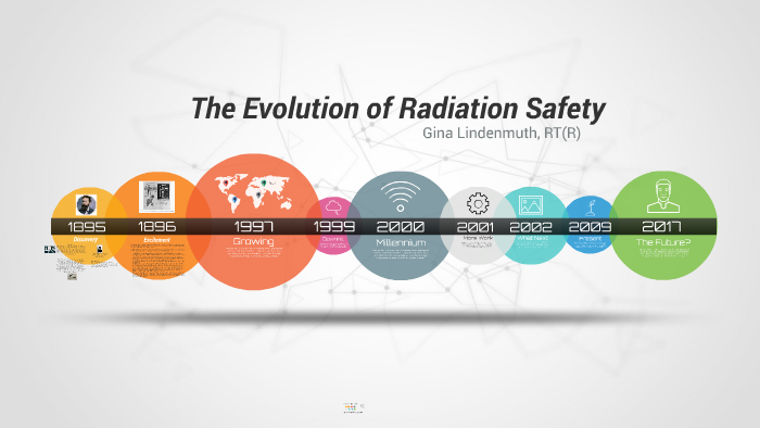 The Evolution of Radiation Safety by Gina Lindenmuth on Prezi