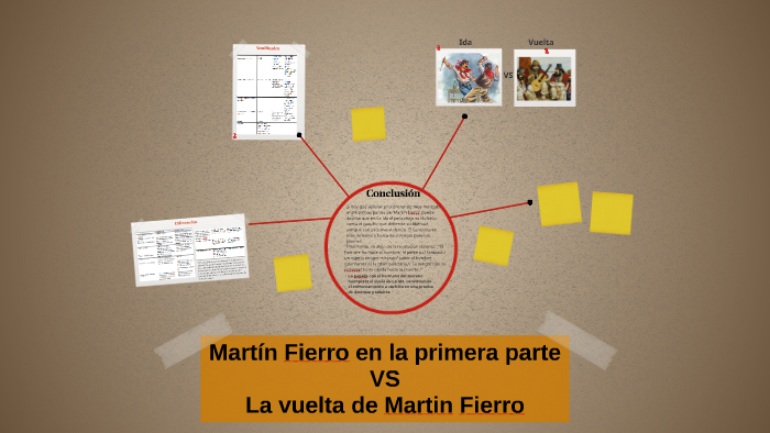 Martín Fierro en la primera parte VS by Ramiro López on Prezi