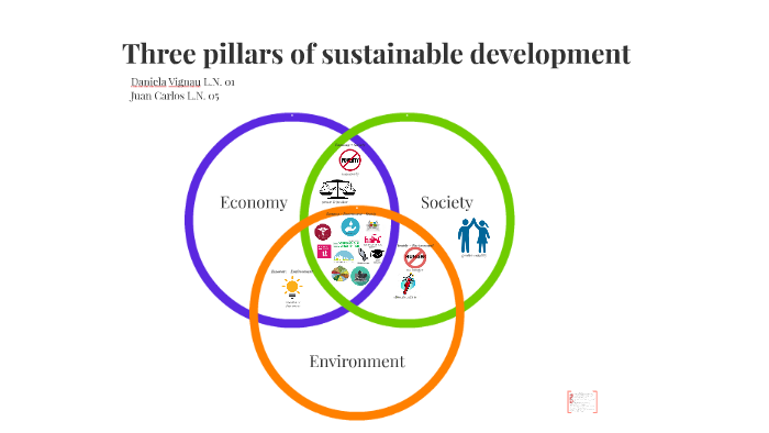 Three Pillars Of Sustainable Development By Daniela Vignau On Prezi