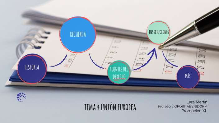 TEMA 4 UNIÓN EUROPEA by Maria m on Prezi