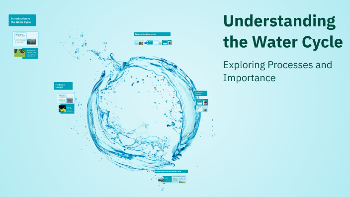 Understanding the Water Cycle by on Prezi