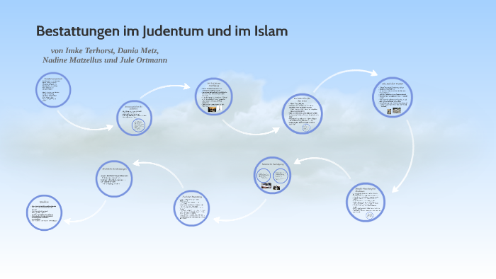 Bestattungen Im Judentum Und Im Islam By Jule Ortmann On Prezi