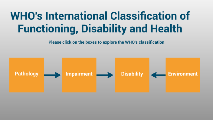 Who Funcitional Class WHO's International Classification of Functioning, Disability and ...