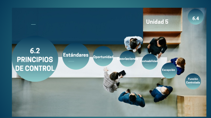 PRINCIPIOS DE CONTROL by Mariana Hernandez on Prezi