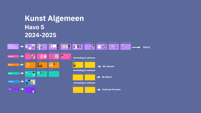 H5 Kunst Algemeen 2024-2025 by CKV cultuurvleugel on Prezi