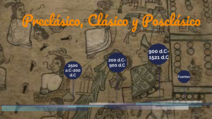 Periodo Preclásico, Clásico y Posclásico by Mariana Palacios Domínguez