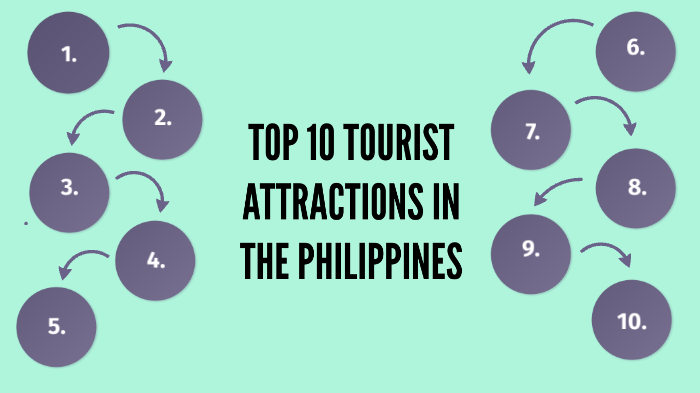 TOP 10 LOCAL TOURIST SPOTS By Grace Ann