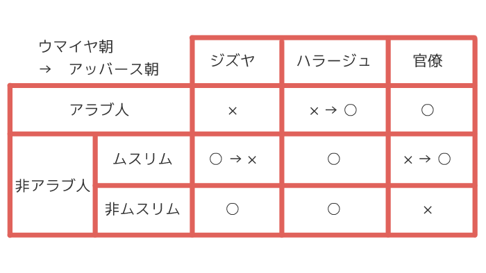 34イスラーム帝国の分裂 by Kenichi Nakazato on Prezi