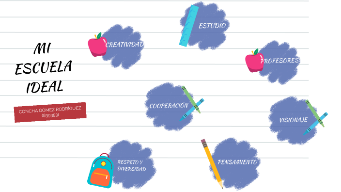 MI ESCUELA IDEAL by Concha Gómez Rodríguez on Prezi
