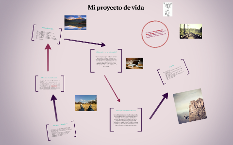 Mi Proyecto de Vida by Yenny Alejandra Camargo on Prezi