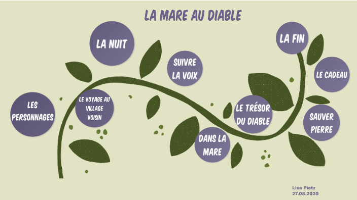 La mare au diable by Lisa Pietz on Prezi