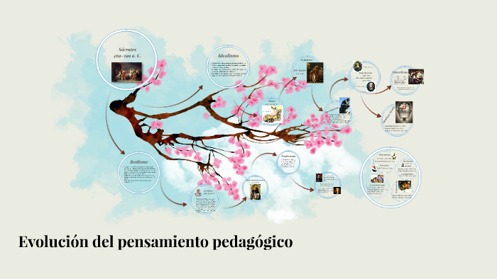 Evolución del pensamiento pedagógico by javier solis on Prezi