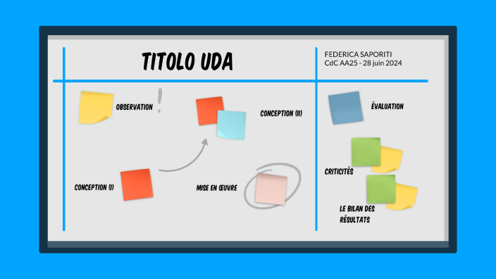 UDA template by federica saporiti on Prezi