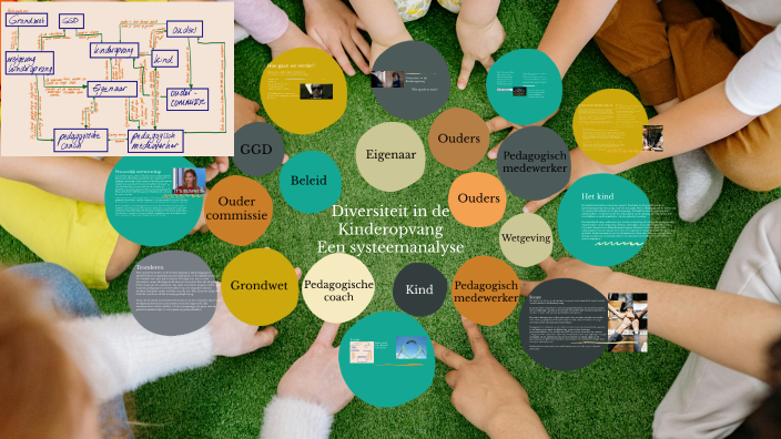 Diversiteit in Kinderopvang by Marleen Mol on Prezi