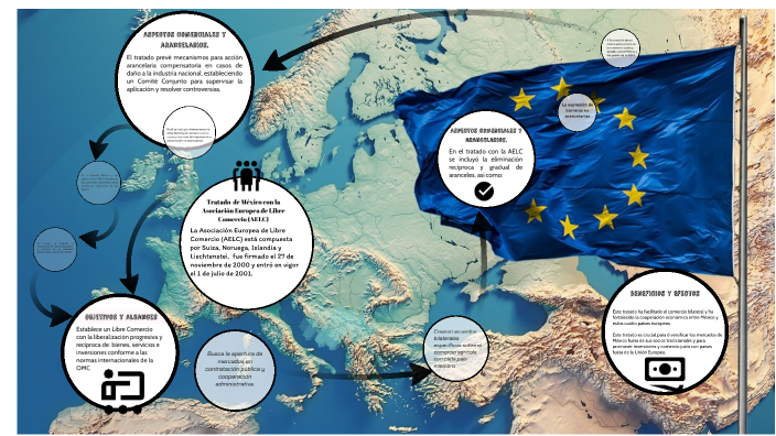 TRATADO CON LA ASOCIACIÓN EUROPEA DE LIBRE COMERCIO by Carely Roxette ...
