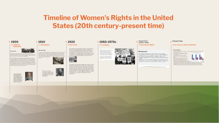 Timeline of Women's Rights in the United States by Berra on Prezi